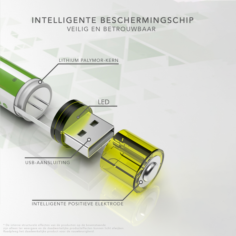 Perfeqt USB oplaadbare AA Batterij direct oplaadbaar via USB (2 stuks)